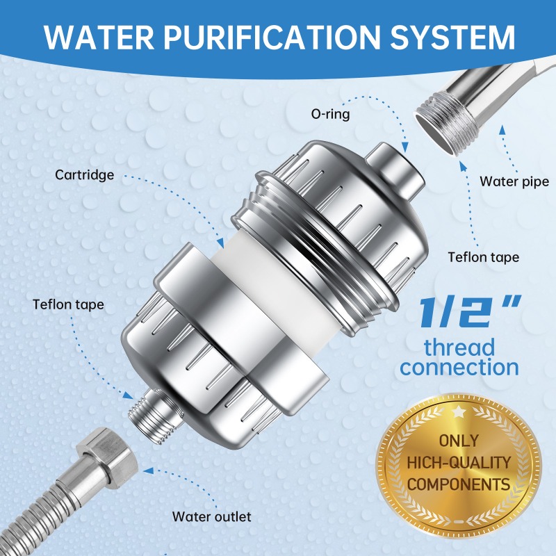 Douchefilterpatroon voor huish - Shower Valve Cartridge recensie en prijs