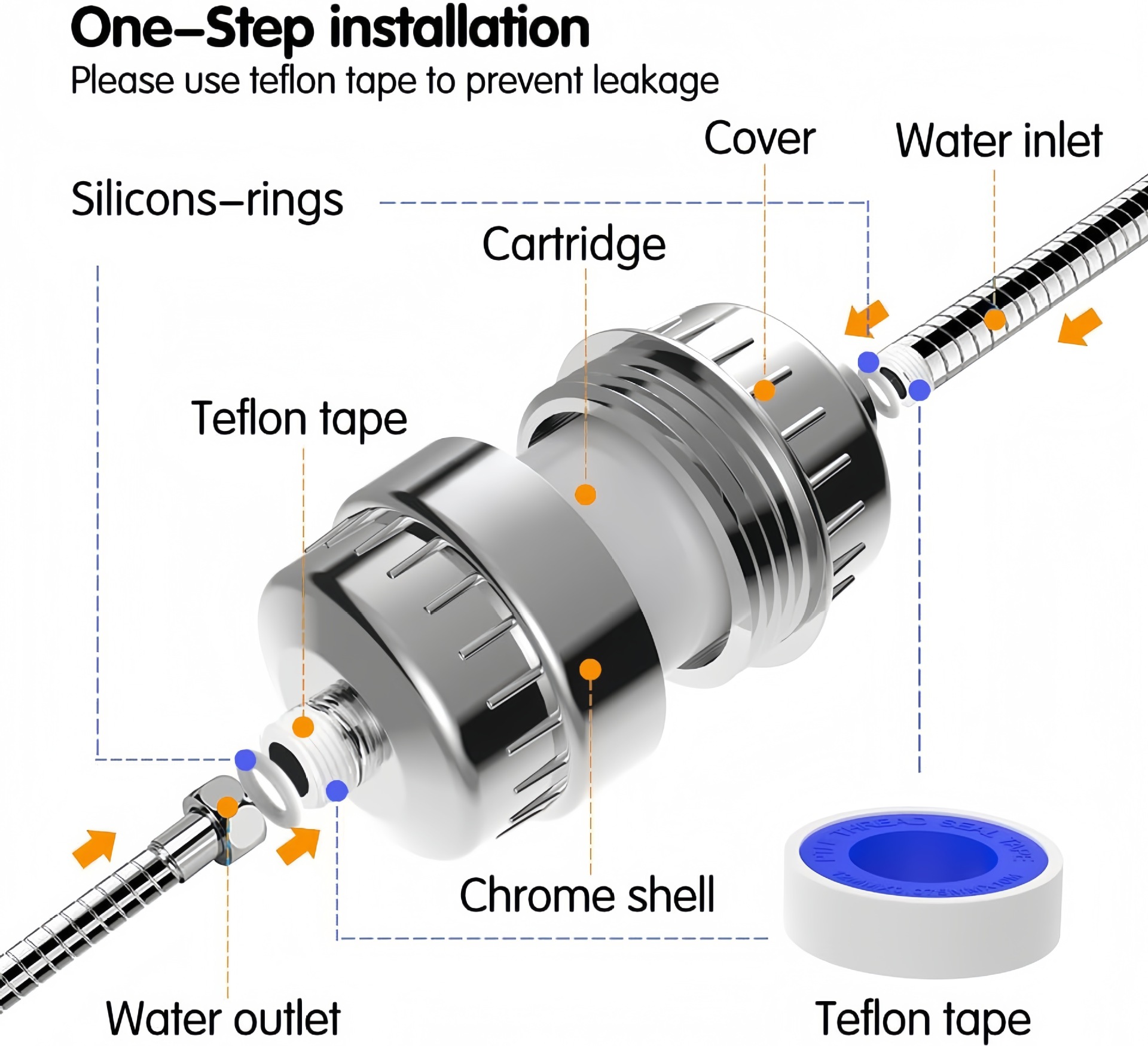 15/20/25/30-laags filterstages - Shower Valve Cartridge recensie en prijs